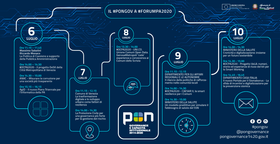 http://www.pongovernance1420.gov.it/wp-content/uploads/2020/06/INFOGRAFICA-FORUMPA_ok2.jpg