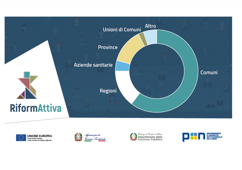 http://www.pongovernance1420.gov.it/wp-content/uploads/2020/10/fase_iii_amminstrazioni-02.png